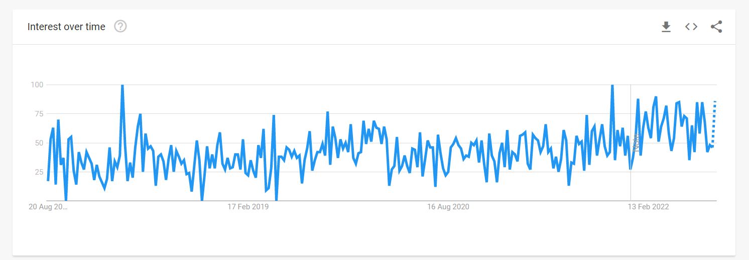 most-sold-product-in-the-world