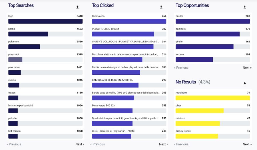 tools can help understanding the decision-making process