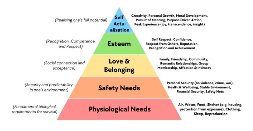 when does the consumer decision process begin