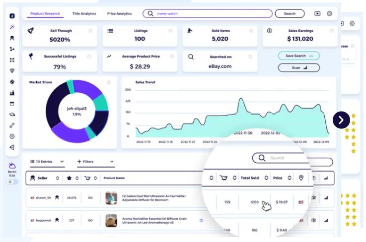 zik analytics dashboard