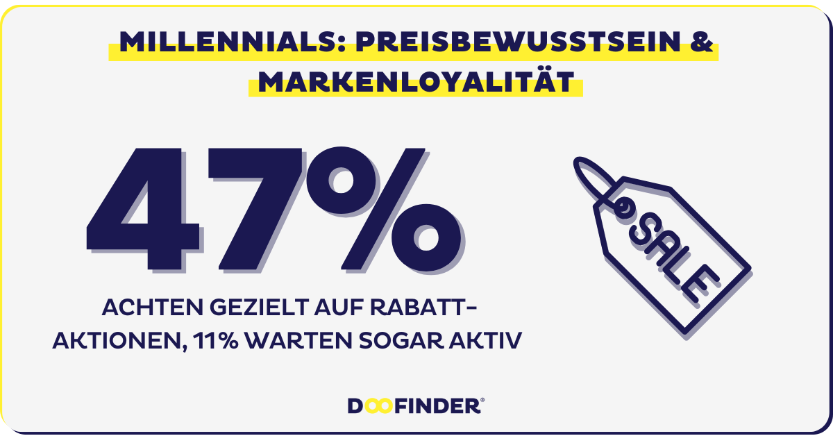 Millennials: Zwischen Preisbewusstsein und Markenloyalität