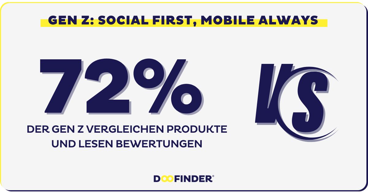 Online-Verbraucher: Generation Z - Social First, Mobile Always