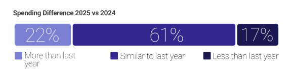 UK eCommerce Statistics spending differences
