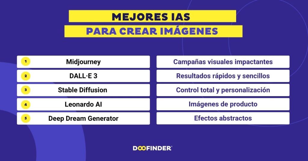 Mejores-IAs-imagenes-1