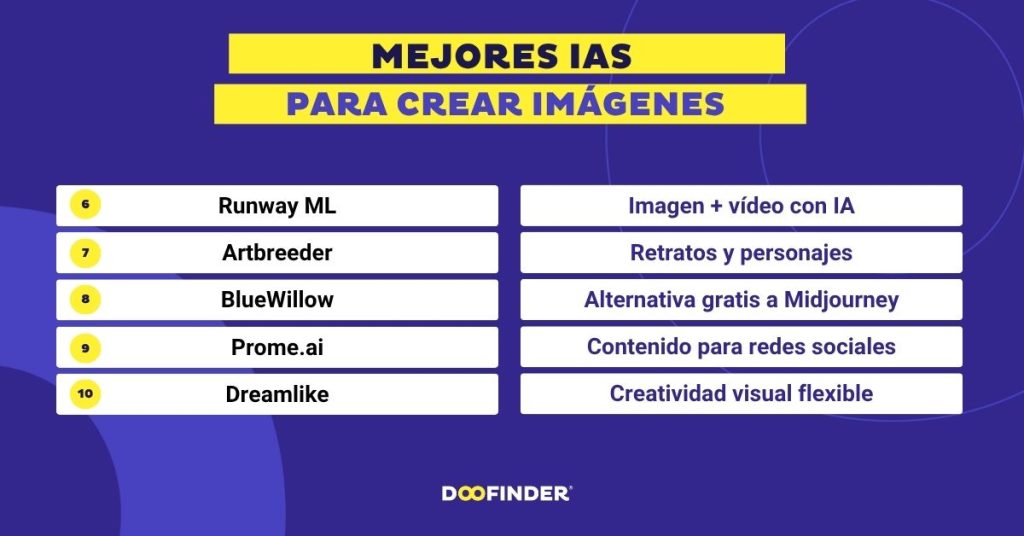 Mejores-IAs-imagenes-2