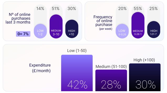 consumer behavior data