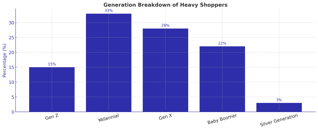 gen z consumer behavior by generation
