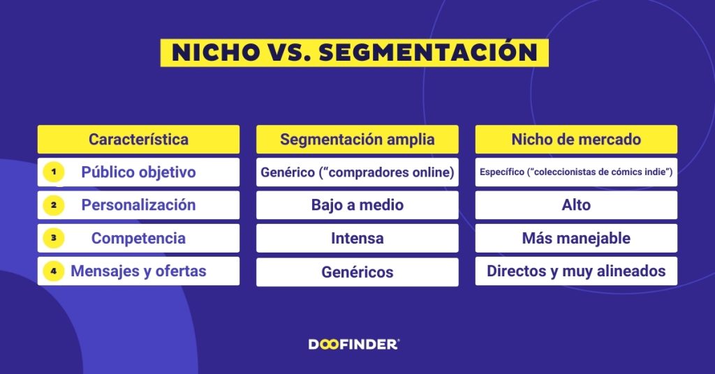nicho-vs-segmentacion