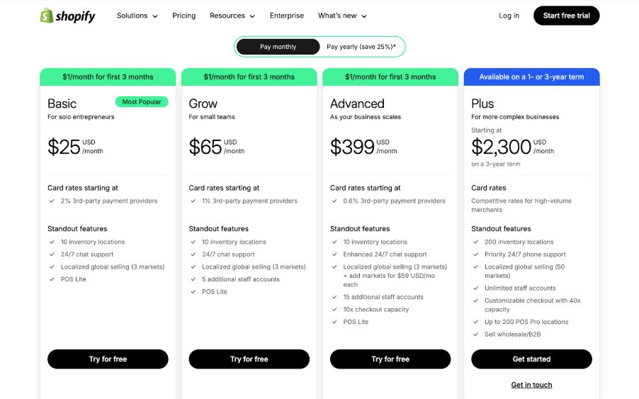 shopify pricing overview shopify pricing for small and large business