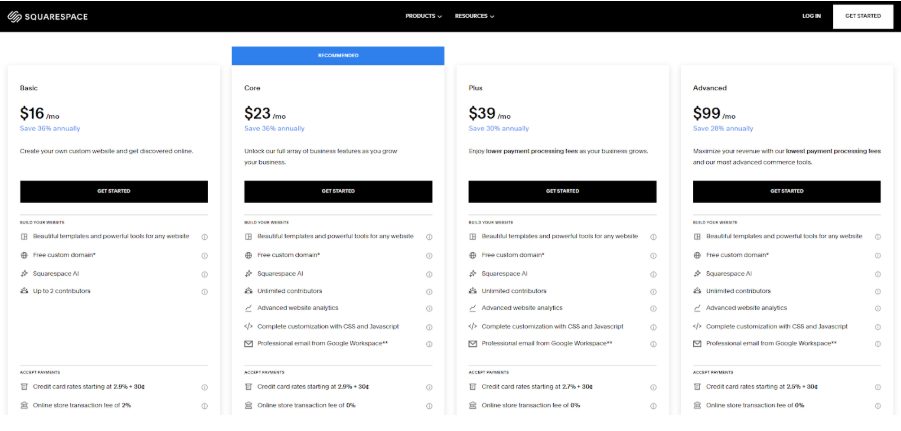 squarespace platform for small ecommerce squarespace pricing for businesses