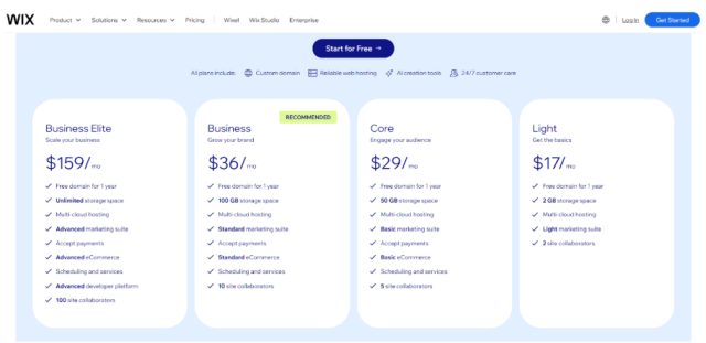 8 Best eCommerce Platforms for a Small Business [2025 Review] - Doofinder