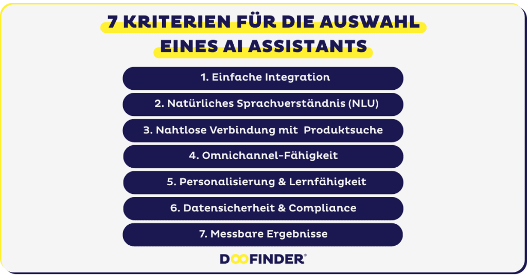 Checkliste: 7 Kriterien für die Auswahl eines AI Assistants