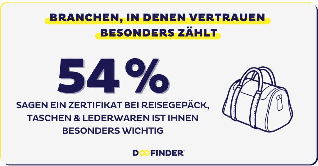 Branchenüberblick: Welche Sektoren profitieren am meisten?