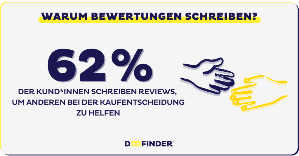 Vertrauen lohnt sich – für Käufer*innen und für Shops