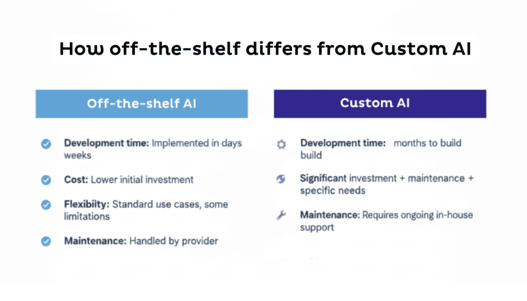 Difference between off-the-shelf and custom AI