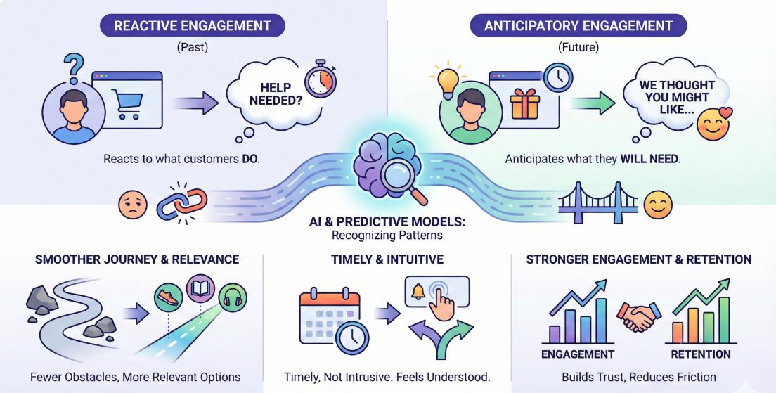 ai customer engagement