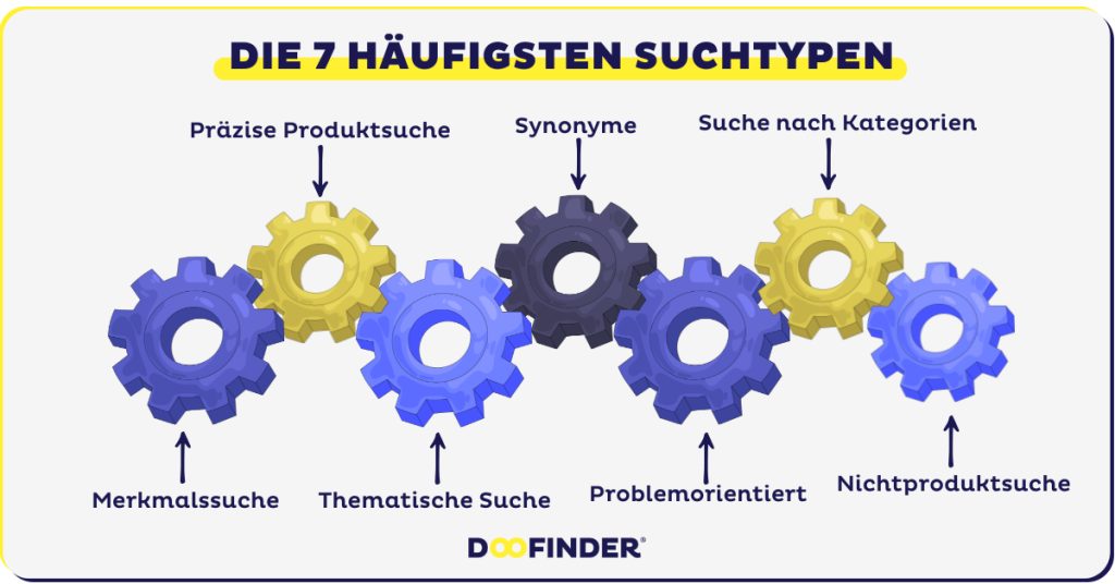 Die 7 haufigsten Suchtypen mit aktuellen Daten Problemen Die 7 häufigsten Suchtypen, mit aktuellen Daten & Problemen