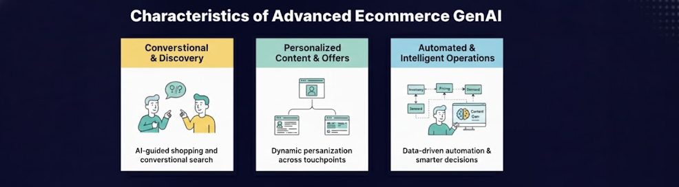 characteristics of advanced ecommerce GenAI