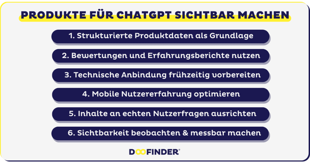 image 7 So machst du deine Produkte für ChatGPT sichtbar
