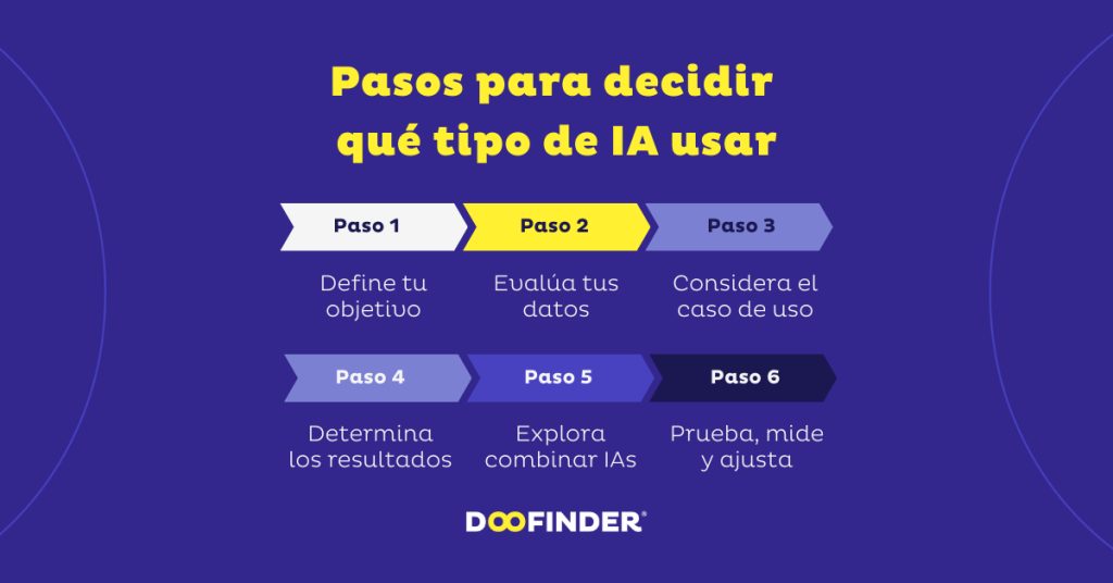 pasos decidir tipo ia pasos-decidir-que-tipo-ia