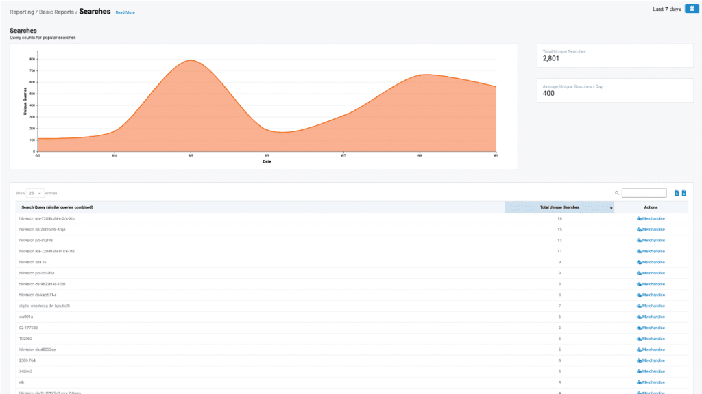 athos commerce elasticsearch alternative