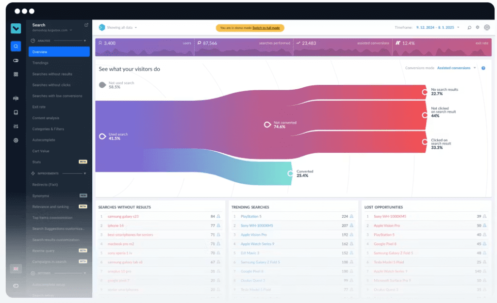 luigi's box elasticsearch alternative