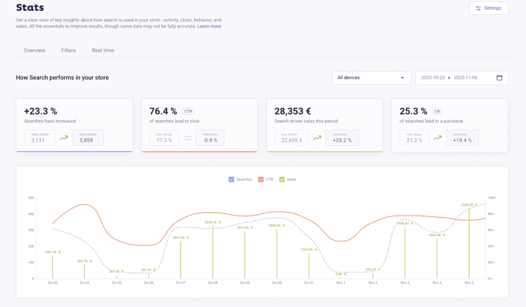 AI Assistants provide insights into your data.