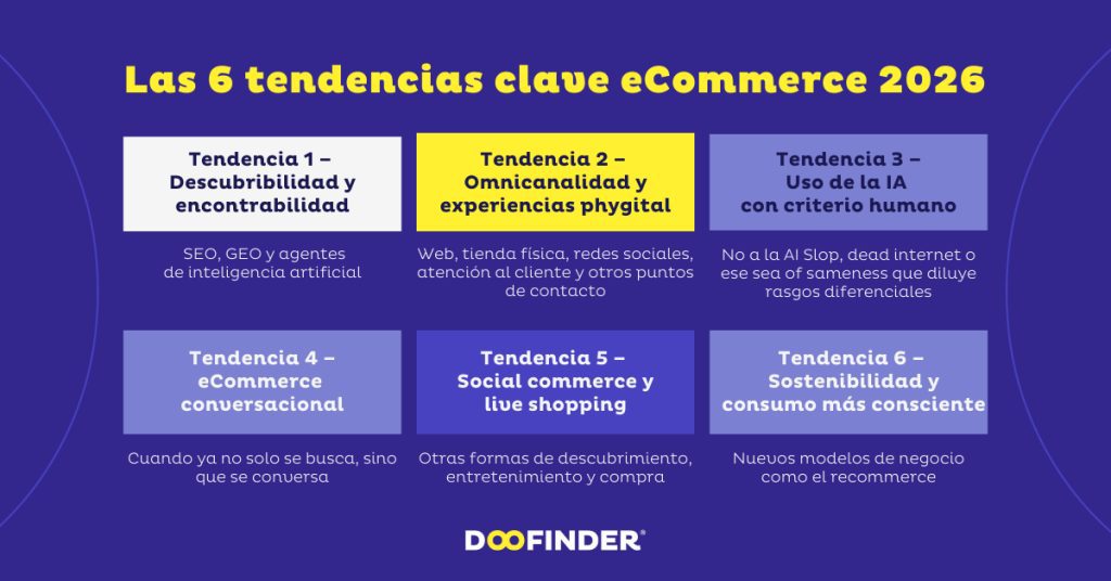 6 tendencias clave ecommerce 2026