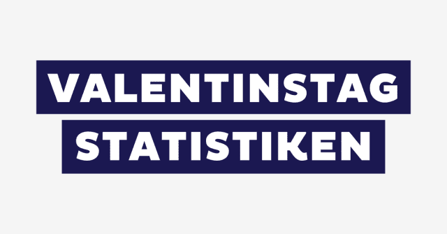 Valentinstag Statistiken Featured Image