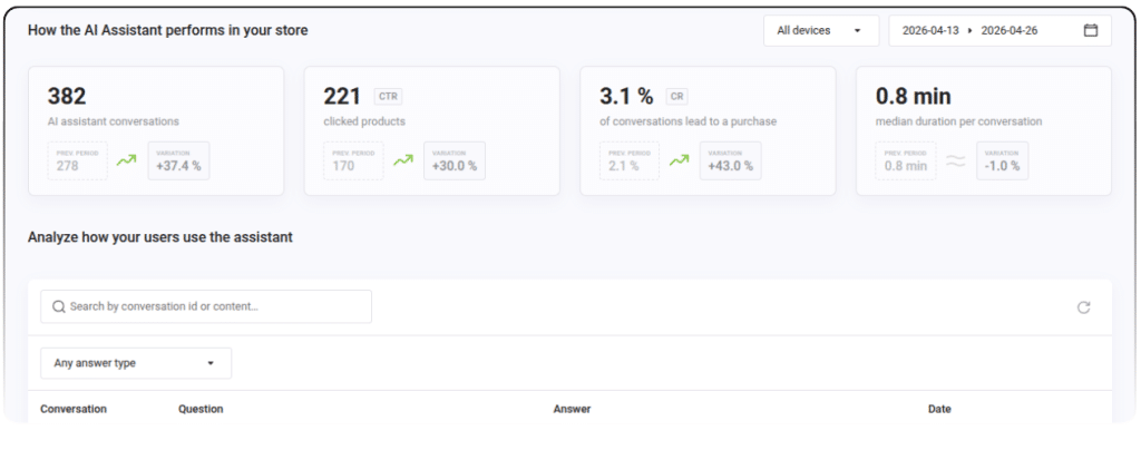 ai shopping assistant doofinder estadisticas informe resultados