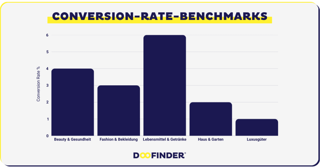 Traffic-Quellen-Performance