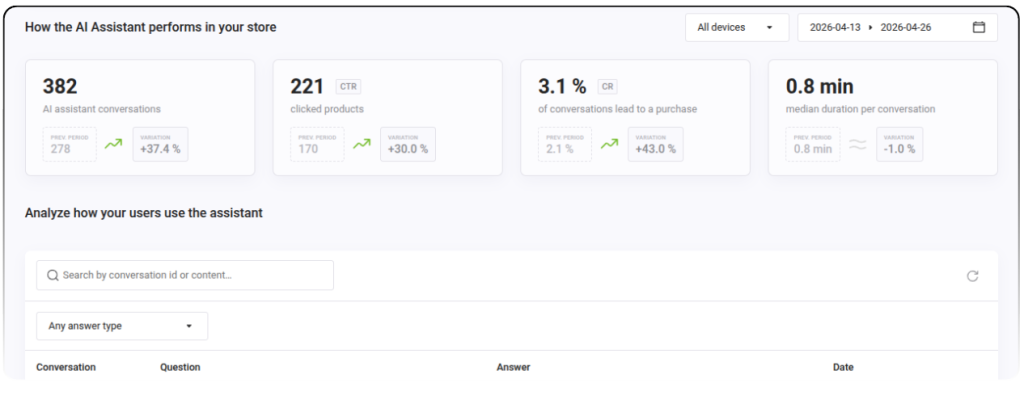 AI Assistant Statistiken