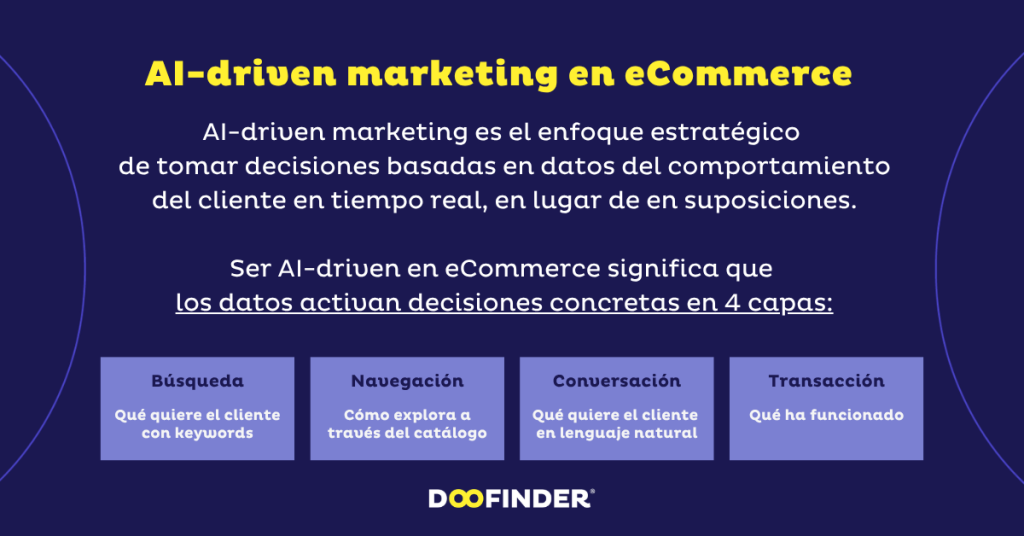 ai- driven marketing en ecommerce