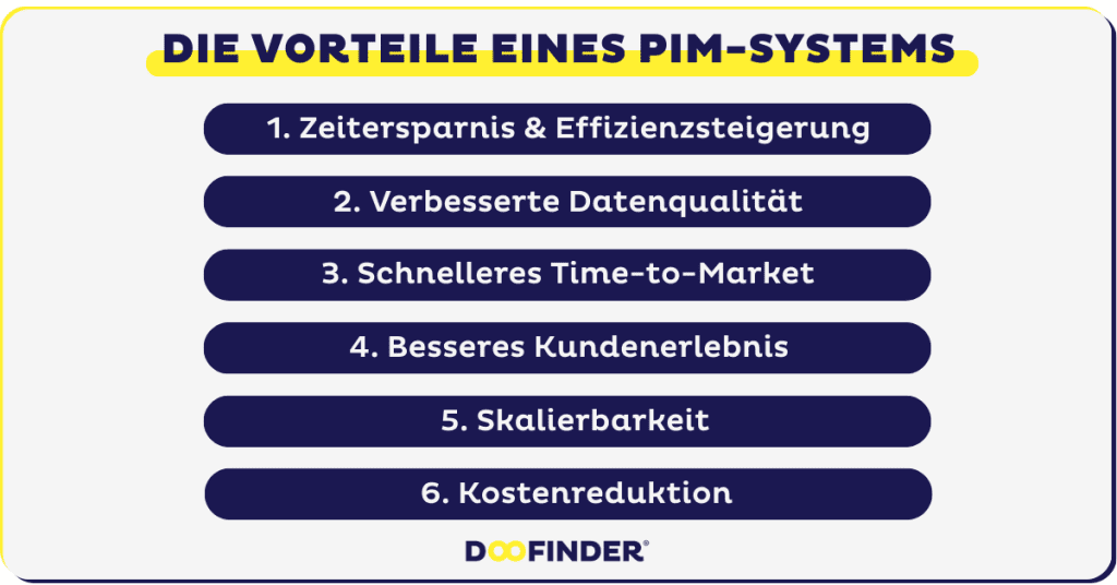 Die wichtigsten Vorteile eines PIM-Systems