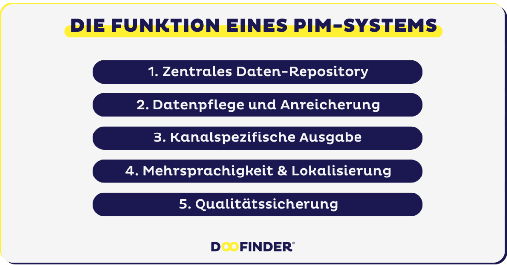Die wichtigsten Funktionen eines PIM-Systems im Überblick