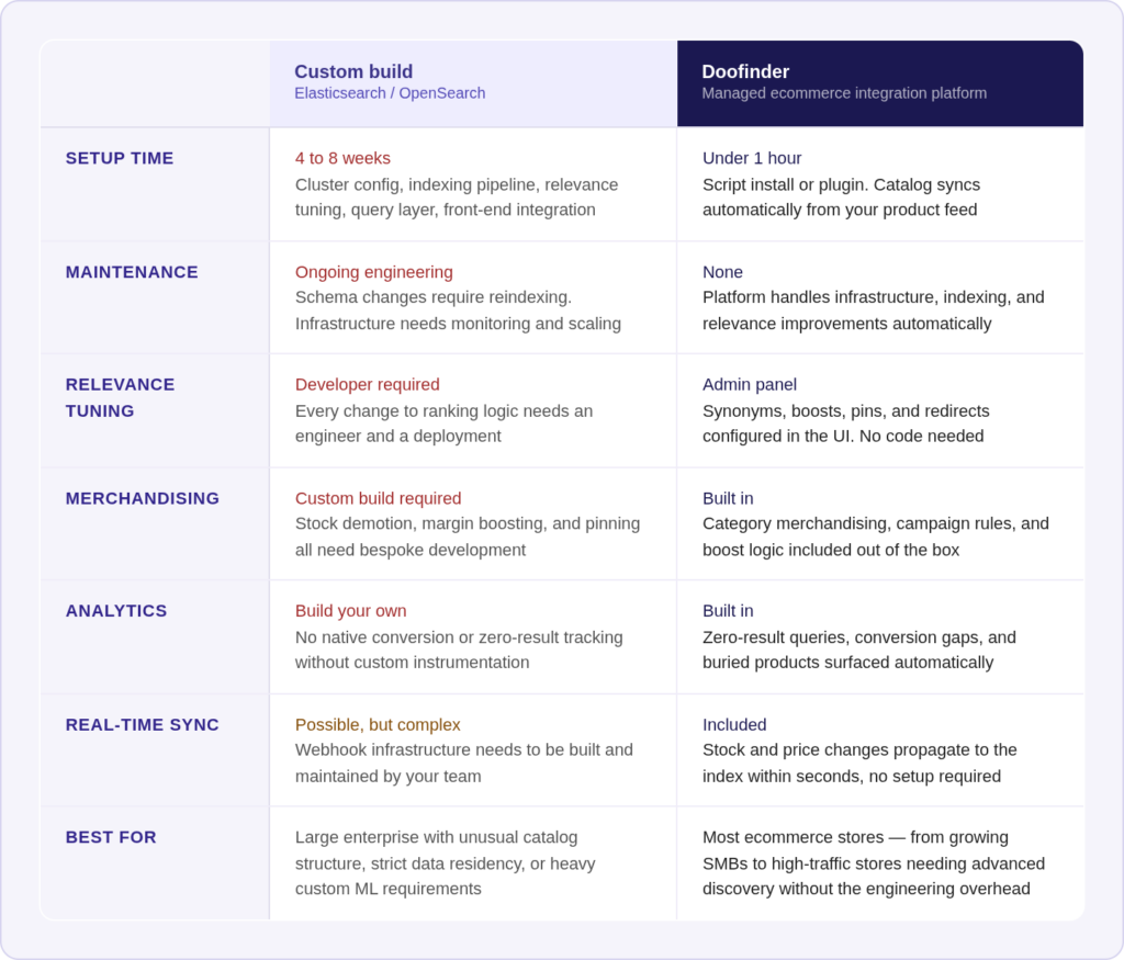 build vs. buy api integration