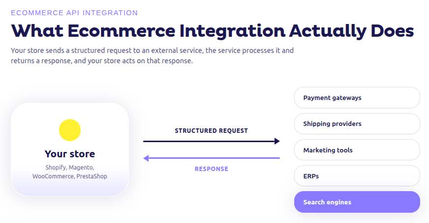 ecommerce api integration