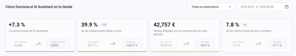 ai assistant doofinder datos conversational insights ecommerce