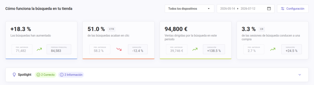 panel resumen de ai search analytics con búsquedas, CTR, ventas y CR doofinder