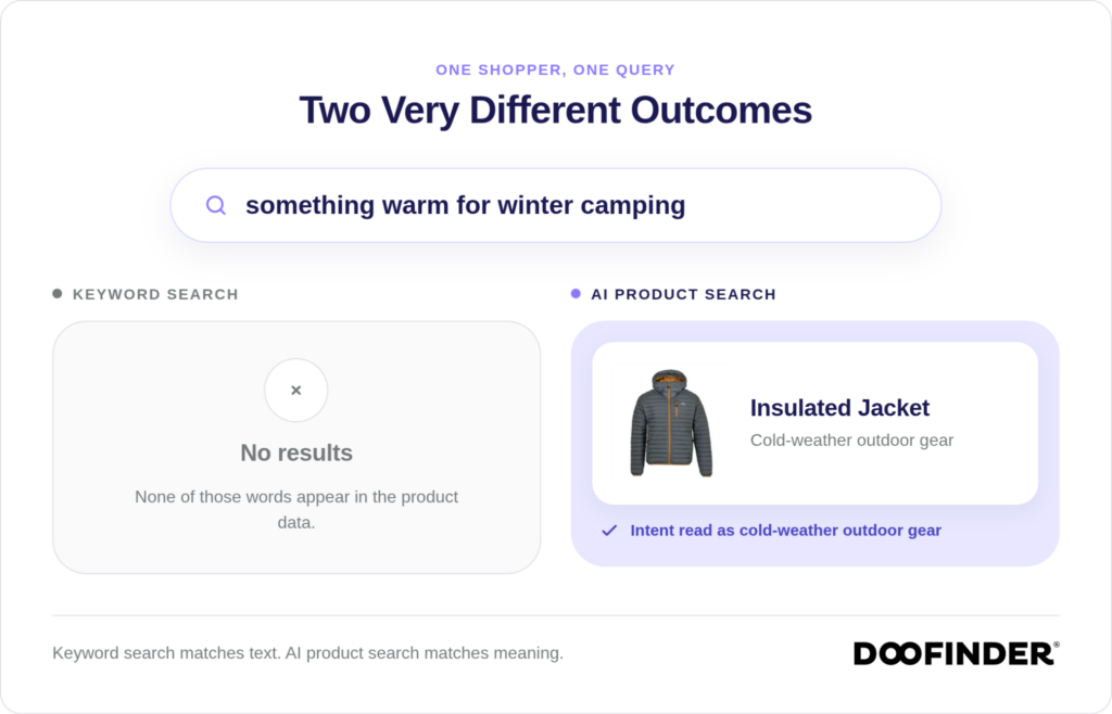 image 3 keyword search vs ai product search