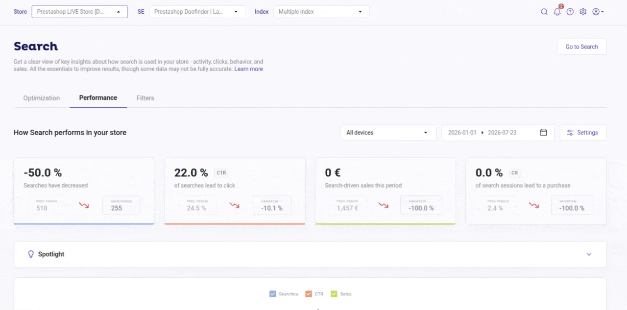 Doofinder analytics overview