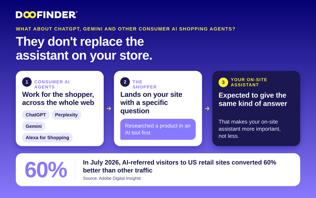 Consumer AI Agents v3 selection ai shopping agents vs ai assistants